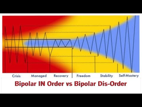 Bipolar IN Order vs Bipolar in Dis-Order