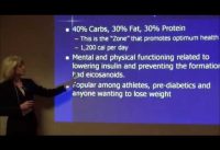 Weight Loss:  South Beach Diet & Zone Diet by Anne Roberts, MD – AAOPM