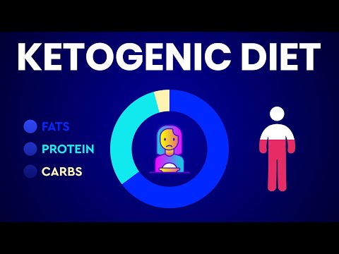 Keto Diet:  Benefits & Side effects of Ketogenic Diet.
